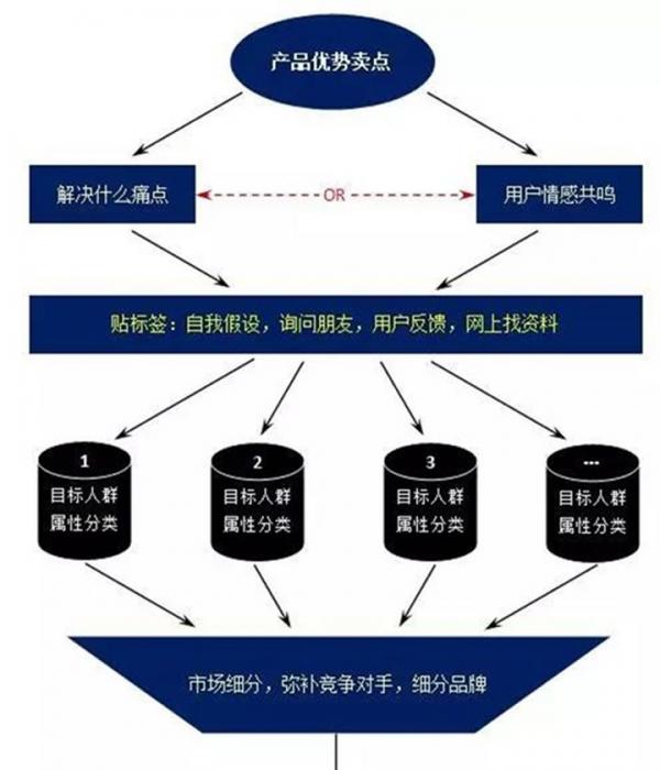 現(xiàn)在如何推廣品牌？具體有哪些步驟呢？