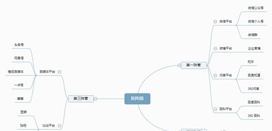 現(xiàn)在如何推廣品牌？具體有哪些步驟呢？