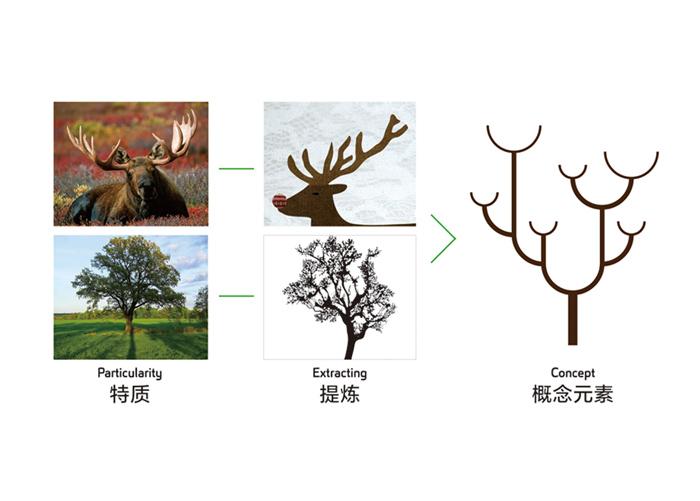 北京標識設(shè)計要點是什么？包含哪些內(nèi)容