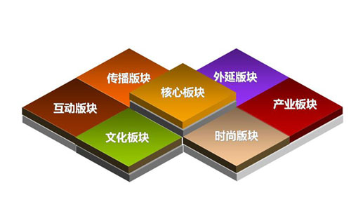 品牌推廣公司選擇要點(diǎn)是什么？品牌推廣公司實(shí)現(xiàn)高端設(shè)計(jì)