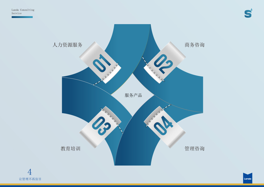 產(chǎn)品服務(wù)手冊(cè)怎么寫(xiě)？包含哪些內(nèi)容