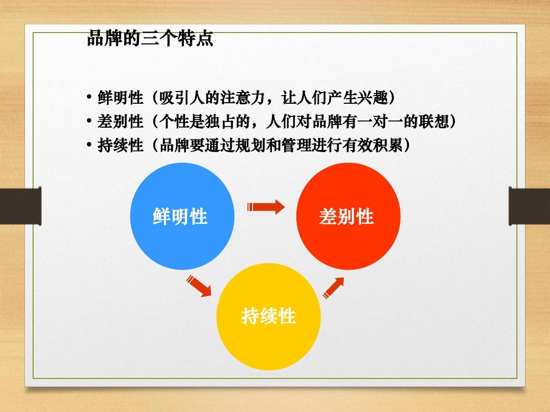 vi設(shè)計有哪些要點？品牌發(fā)展規(guī)劃有哪些要點？