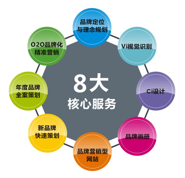 長沙品牌策劃公司哪個比較好？品牌策劃的作用你都了解嗎？