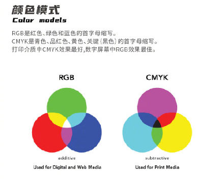設(shè)計(jì)知識(shí)，設(shè)計(jì)色彩知識(shí)